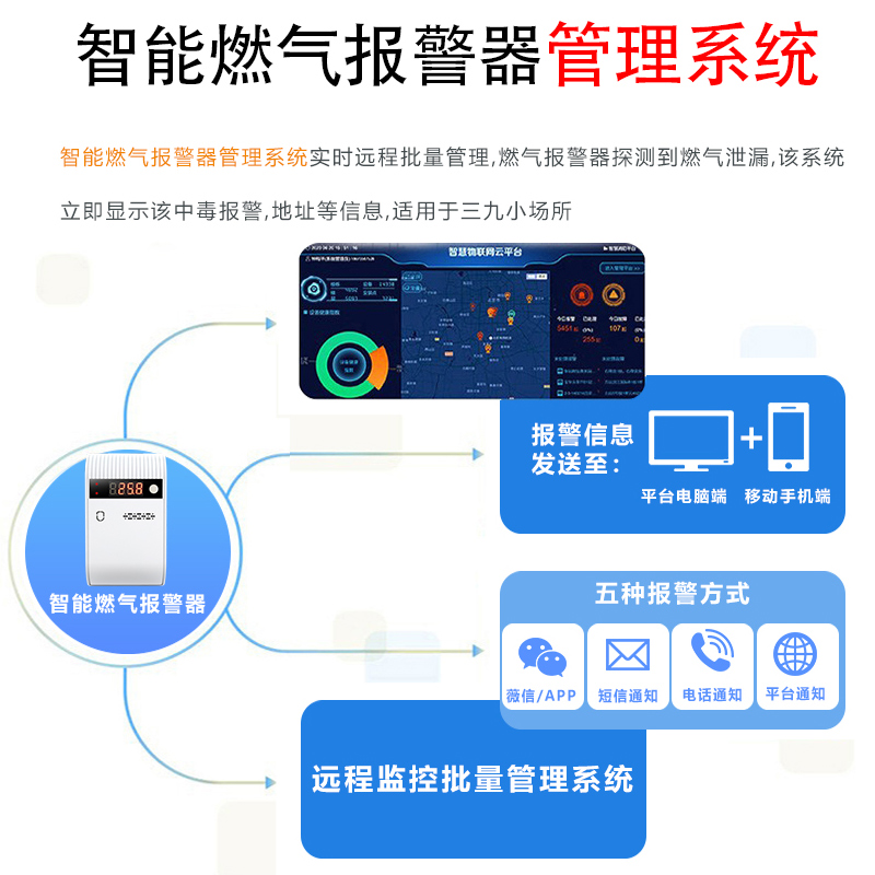 NB-IoT智能一氧化碳報(bào)警器CO泄漏探測(cè)CO-N05