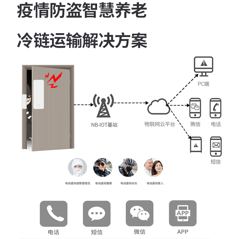 NB-IoT門磁防疫居家隔離遠(yuǎn)程監(jiān)管現(xiàn)場報警  MC-N03